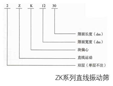 ZK系列直線(xiàn)振動(dòng)篩